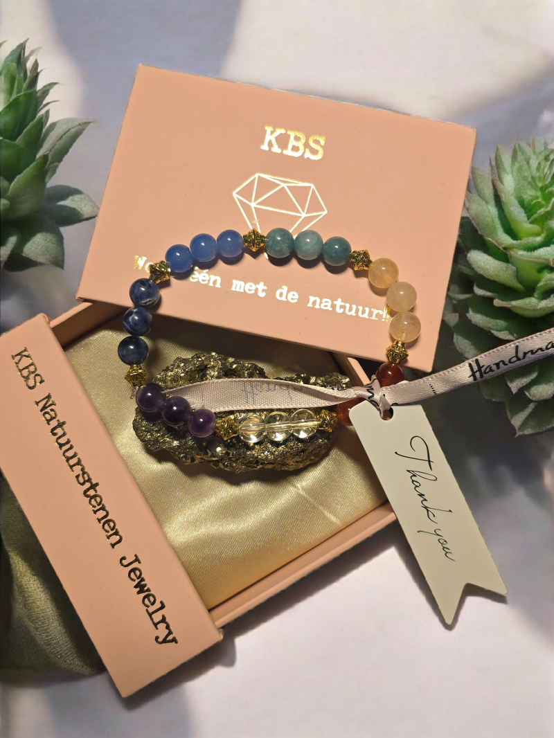 KBS 7×3 Chakra's