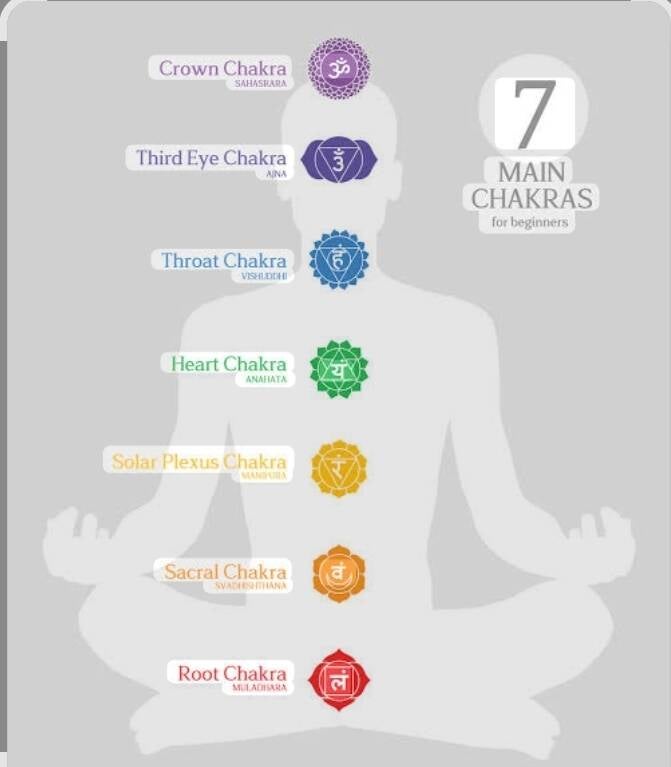 KBS 7×3 Chakra's